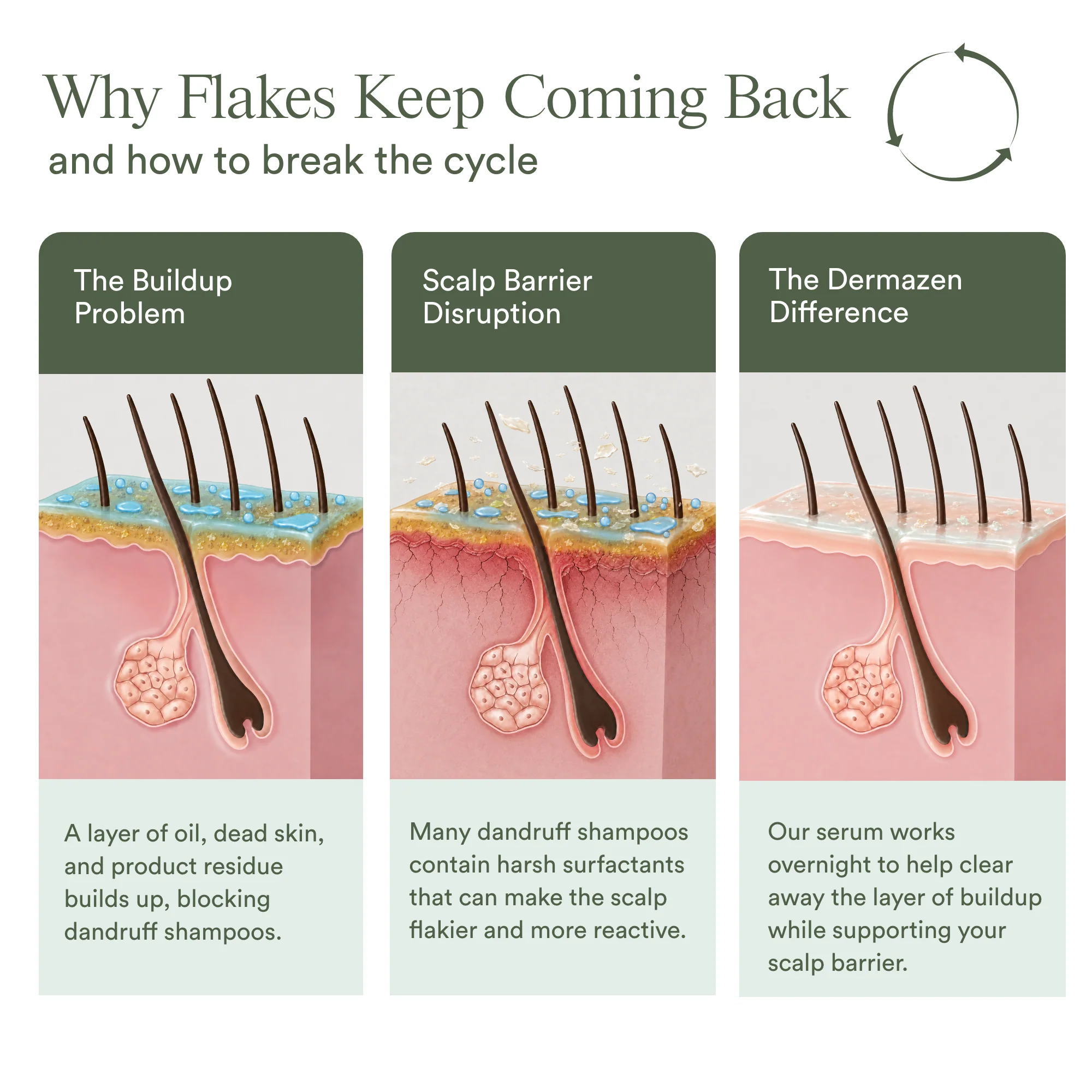 Scalp Relief System - Image 3